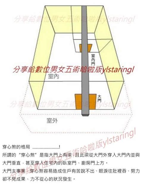 穿心煞格局